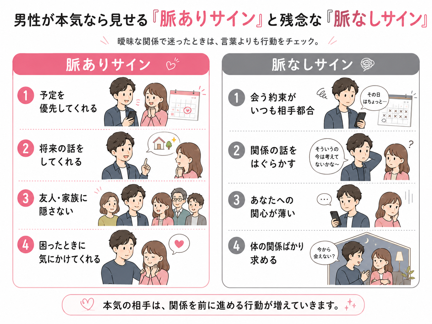 男性が本気なら見せる「脈ありサイン」と残念な「脈なしサイン」