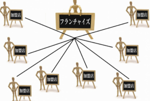IBJ加盟店も多種多様！結婚相談所の個性を見極めてベストチョイスをするためには？