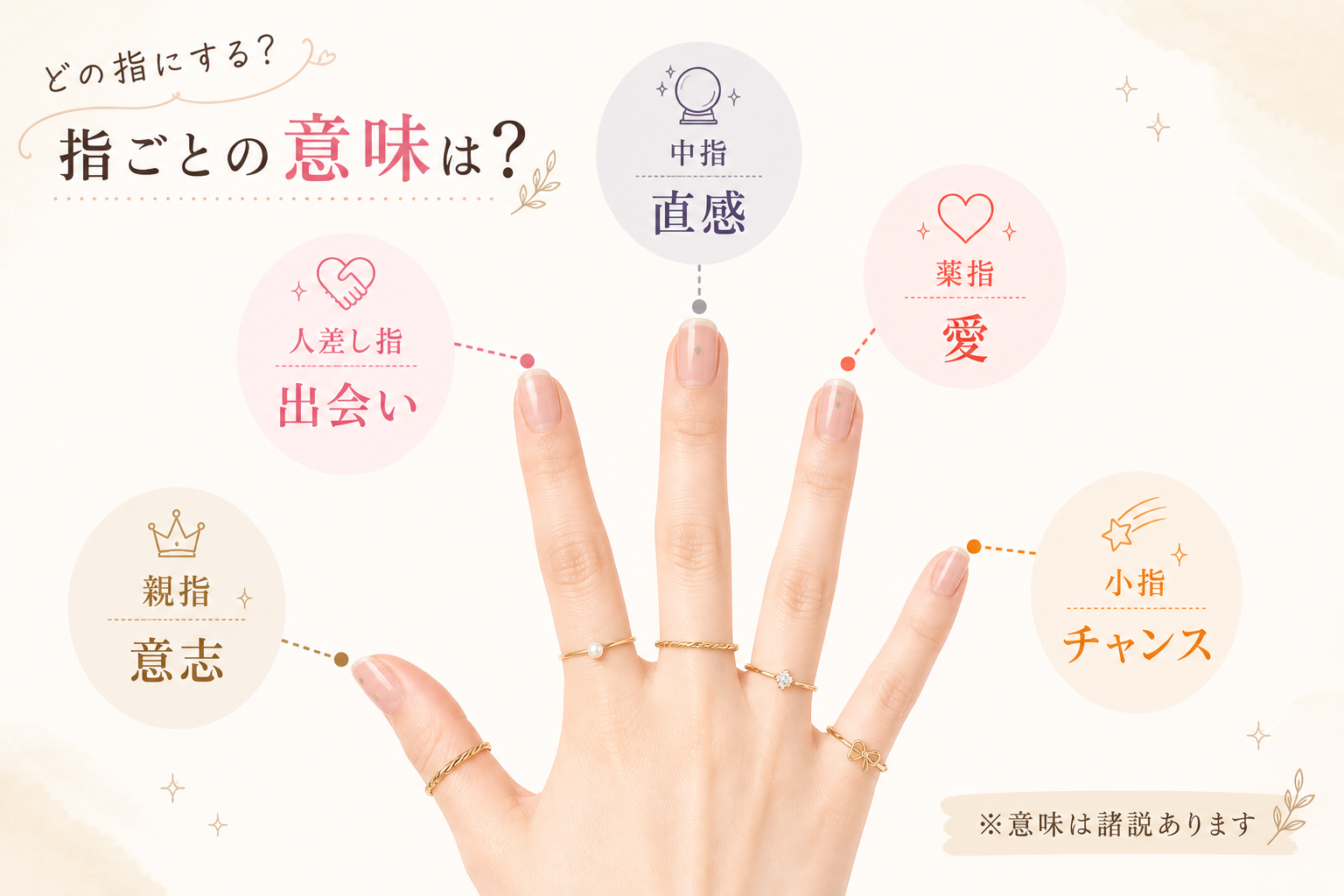 他の指の意味も知っておこう【誤解されたくないならどの指？】