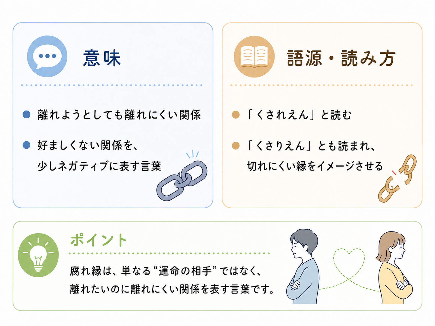 「腐れ縁」の意味と語源