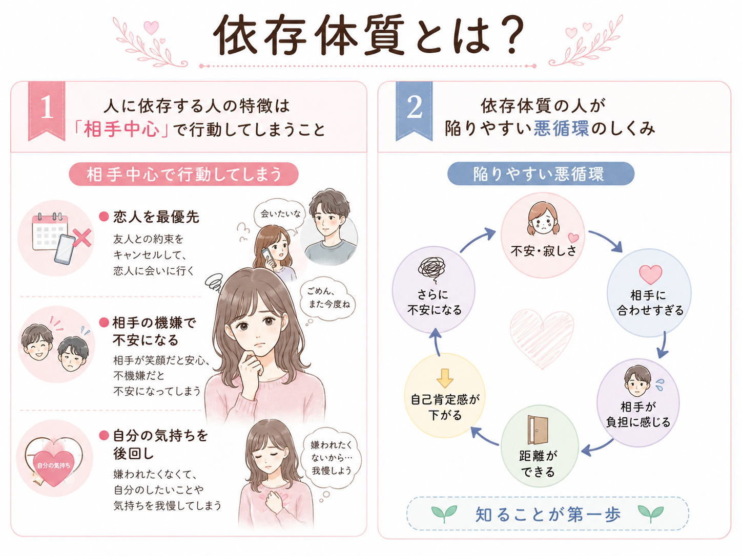 依存体質とは？特徴やまず知っておきたいこと