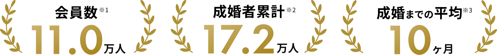 ツヴァイが選ばれる理由