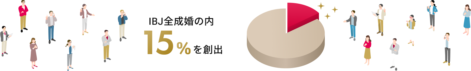 IBJ全成婚の内15％を創出