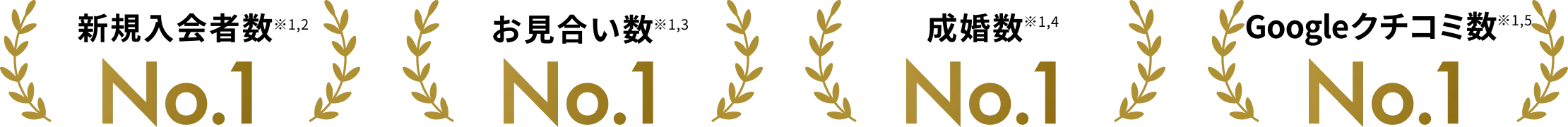 新規入会者数No.1/お見合い数No.1/成婚数No.1/Google口コミ数No.1