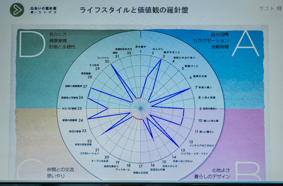 私の図形