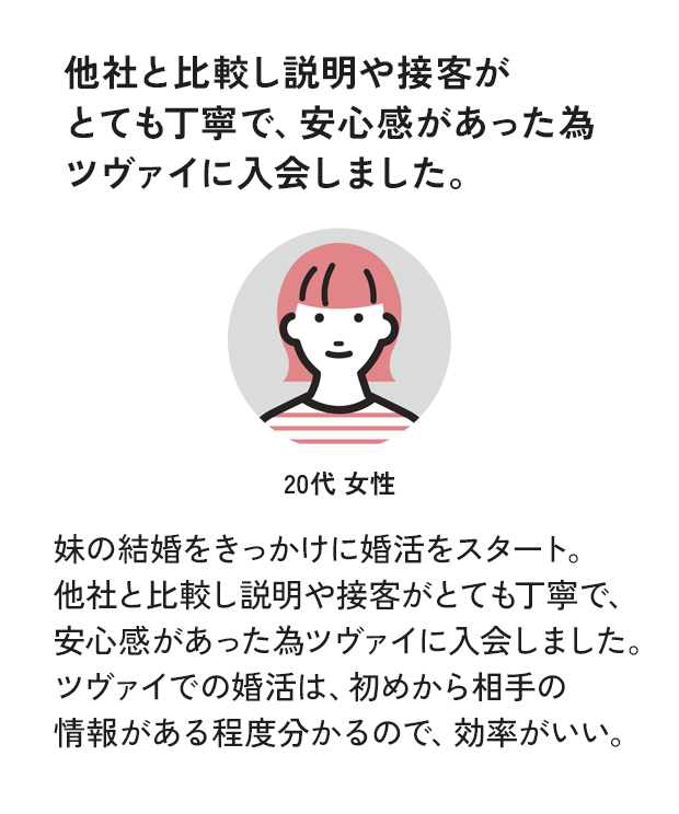 他社と比較し説明や接客がとても丁寧で、安心感があった為ツヴァイに入会しました。