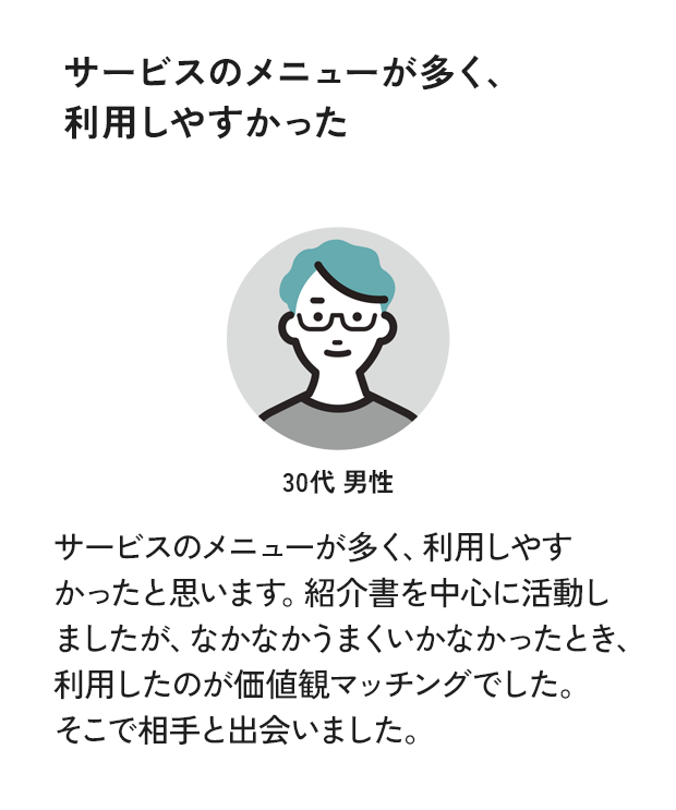 プロフィールがあったので、初対面で顔を合わせたときの話題に困りませんでした