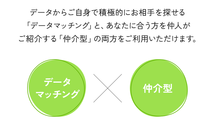 データからご自身で積極的にお相手を探せる「データマッチング」と、あなたに合う方を仲人がご紹介する「仲介型」の両方をご利用いただけます。