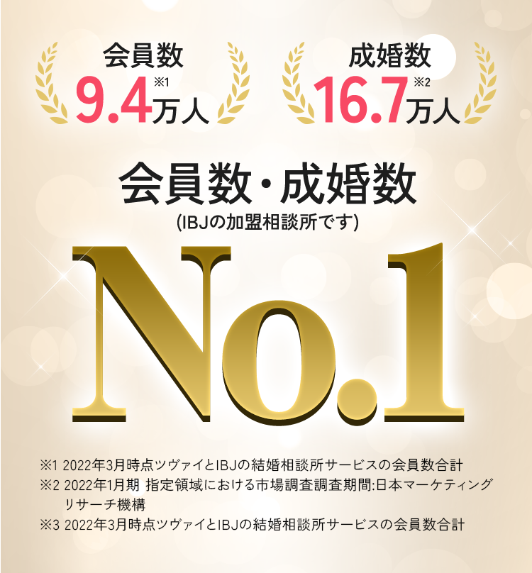 会員数9.4万人 成婚数16.7万人 会員数・成婚数No.1