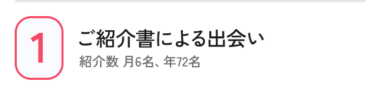 1 ご紹介書による出会い 紹介数 月6名、年72名