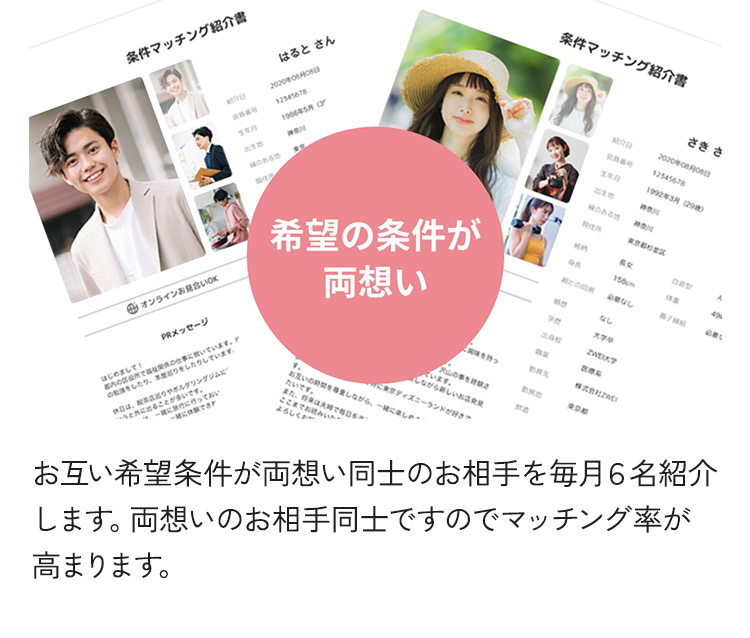 お互い希望条件が両想い同士のお相手を毎月6名紹介します。両想いのお相手同士ですのでマッチング率が高まります。