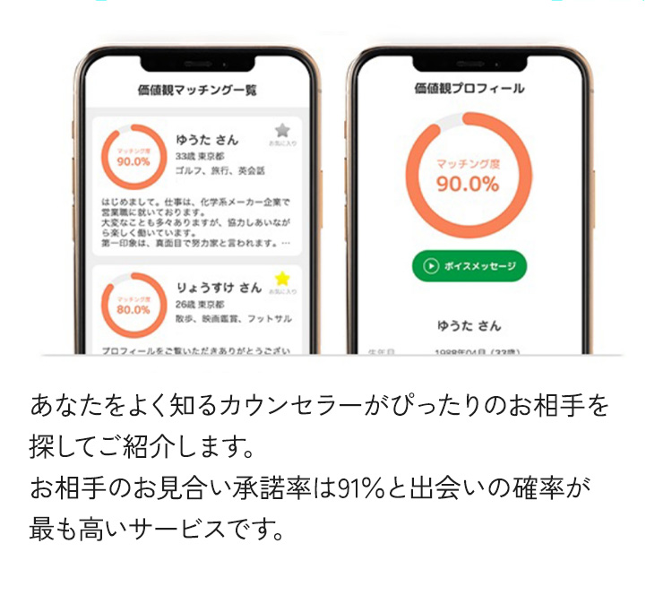 あなたをよく知るカウンセラーがぴったりのお相手を探してご紹介します。お相手のお見合い承諾率は91％と出会いの確率が最も高いサービスです。