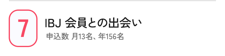 7 IBJ 会員との出会い 申込数 月13名、年156名
