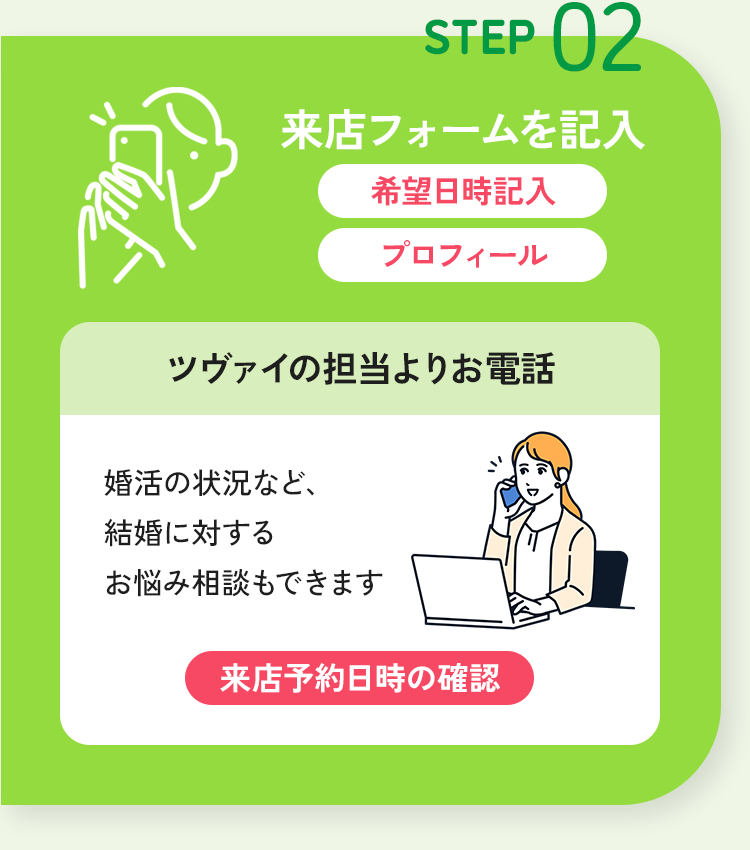 STEP 02 来店フォームを記入