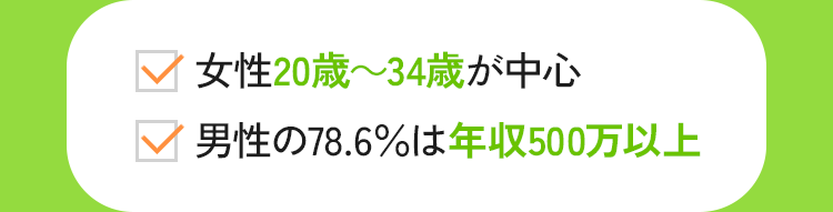 女性20歳～34歳が中心 男性の78.6％は年収500万以上