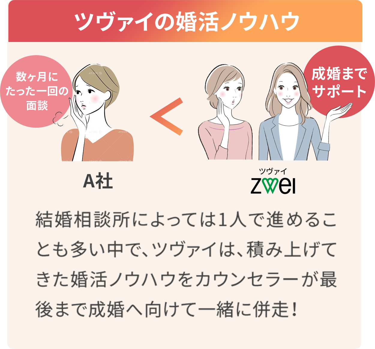 ツヴァイの婚活ノウハウ