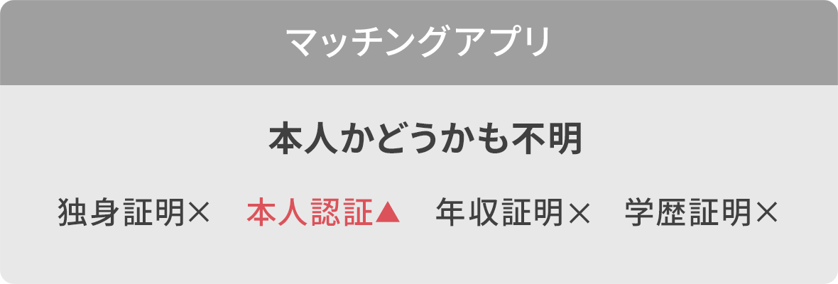 マッチングアプリ