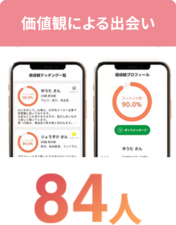 価値観による出会い