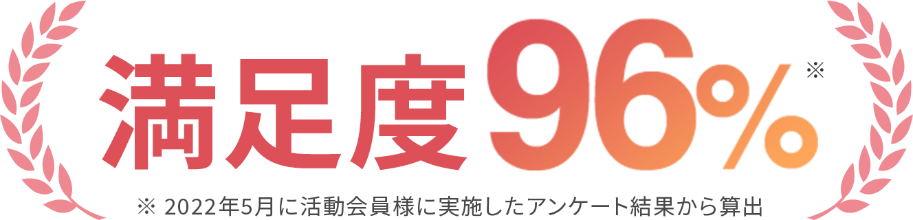 満足感96%