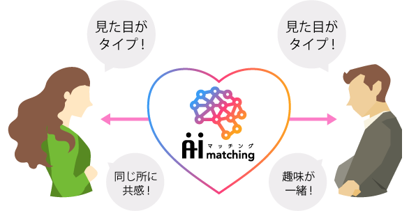 AIマッチング（東京大学と共同研究）