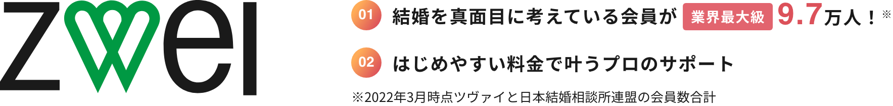 結婚相談所のツヴァイなら