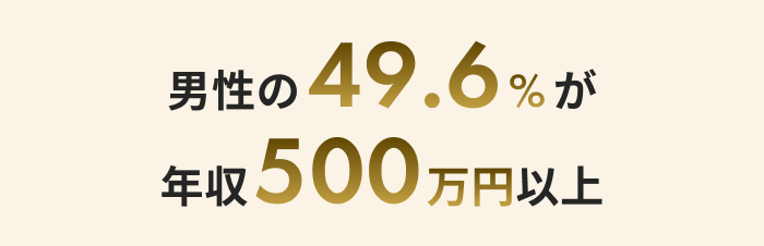男性の49.6%が年収500万円以上