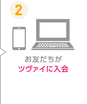 2 お友だちがツヴァイに入会