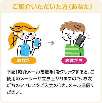 ご紹介いただいた方（あなた）　下記「紹介メールを送る」をクリックすると、ご使用のメーラーが立ち上がりますので、お友だちのアドレスをご入力のうえ、メール送信ください。