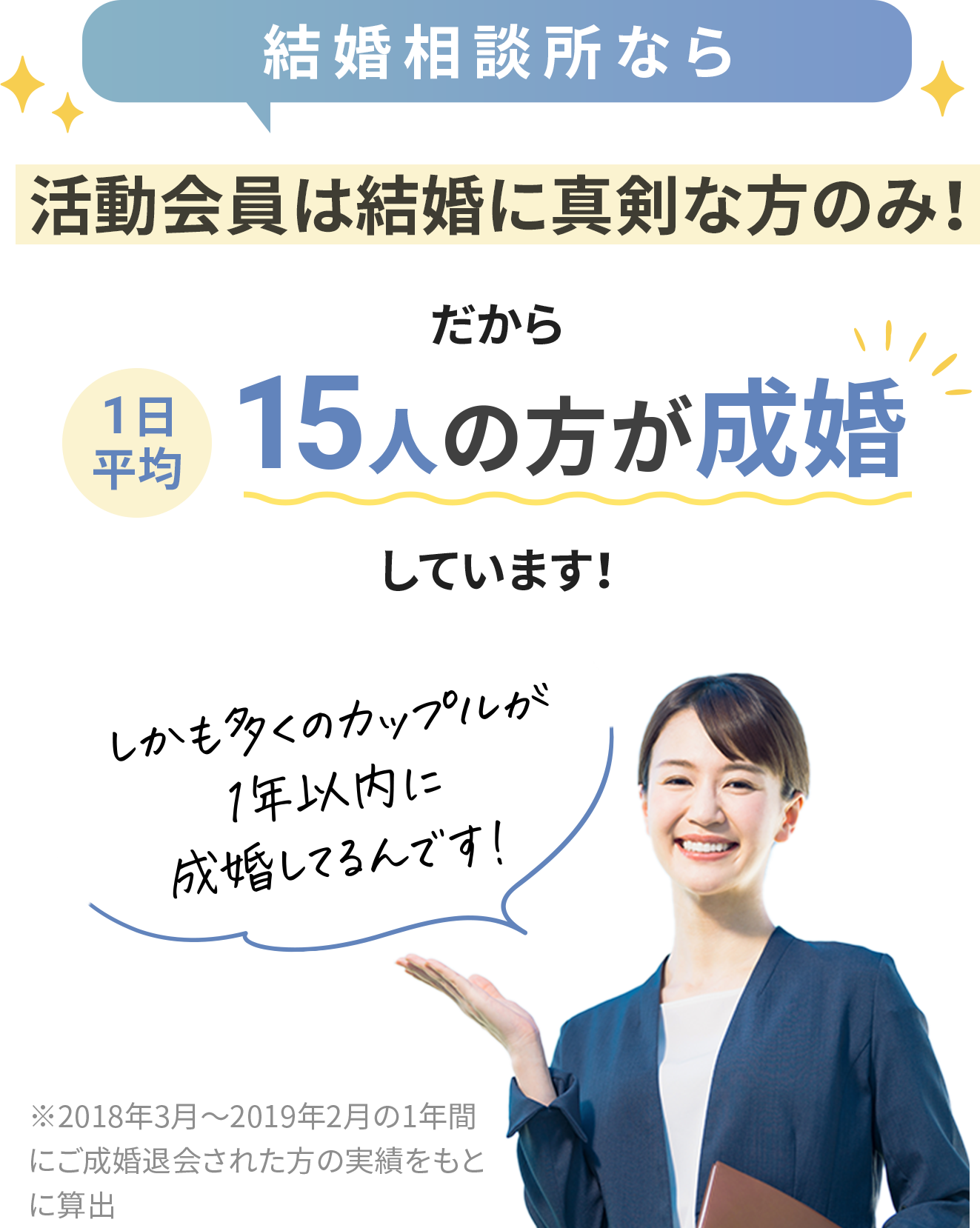 結婚相談所なら→“活動会員は結婚に真剣な方のみ！” だから1日平均15人の方が成婚しています！※2018年3月～2019年2月の1年間にご成婚退会された方の実績をもとに算出