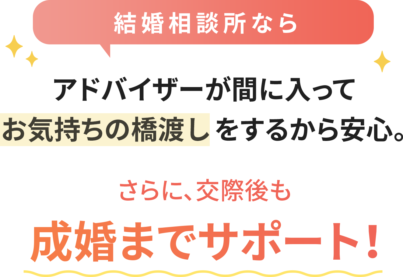 結婚相談所なら→“アドバイザーが間に入ってお気持ちの橋渡しをするから安心。” さらに、交際後も成婚までサポート！