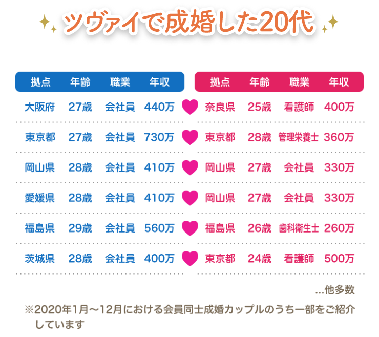 ツヴァイで成婚した20代