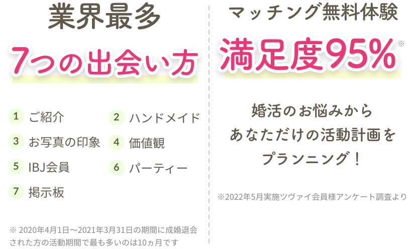 婚活するならツヴァイ一択