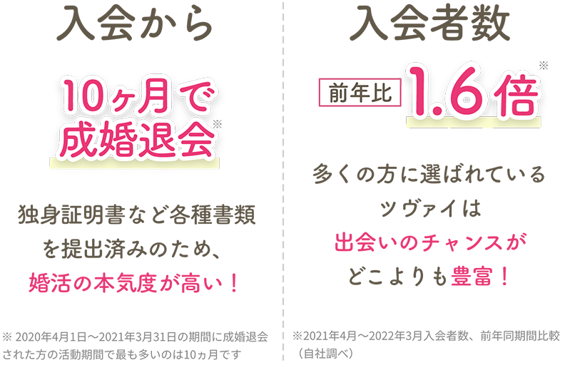婚活するならツヴァイ一択