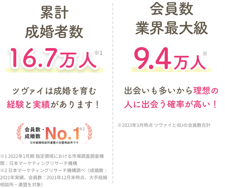 婚活するならツヴァイ一択