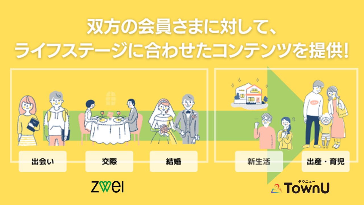 株式会社ZWEI×アルヒ株式会社】両社の会員基盤を活用した業務提携を開始！ - 【業界最大級】結婚相談所・婚活するならツヴァイ  ZWEI｜成婚数No.1婚活するなら結婚相談所のツヴァイ(ZWEI)