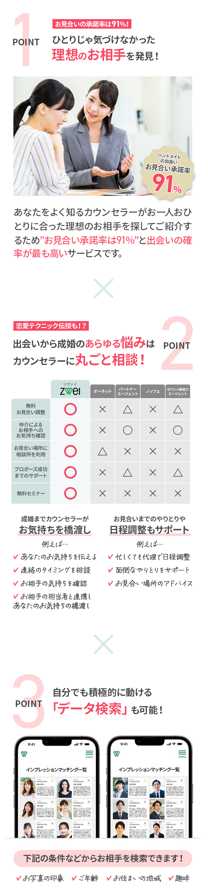 3つの掛け合わせポイント