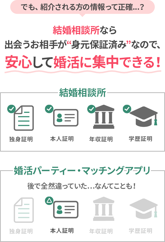 結婚相談所なら出会うお相手が“身元保証済み”なので、安心して婚活に集中できる！