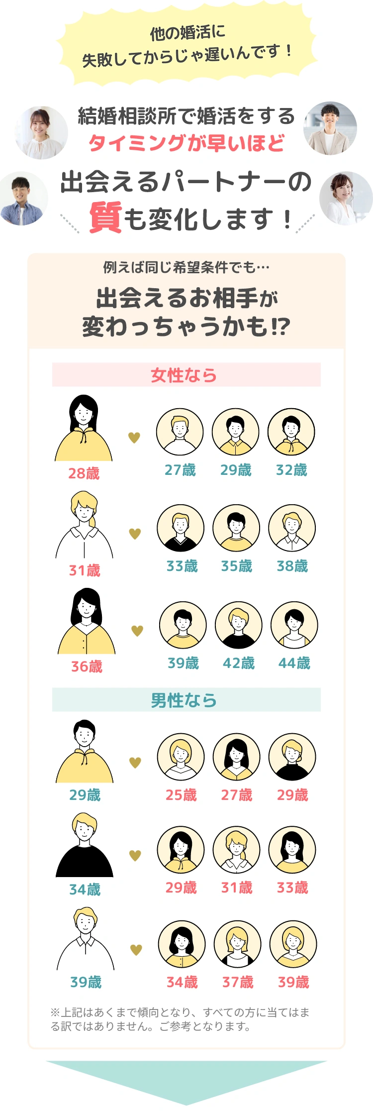 他の婚活に失敗してからじゃ遅いんです！ 