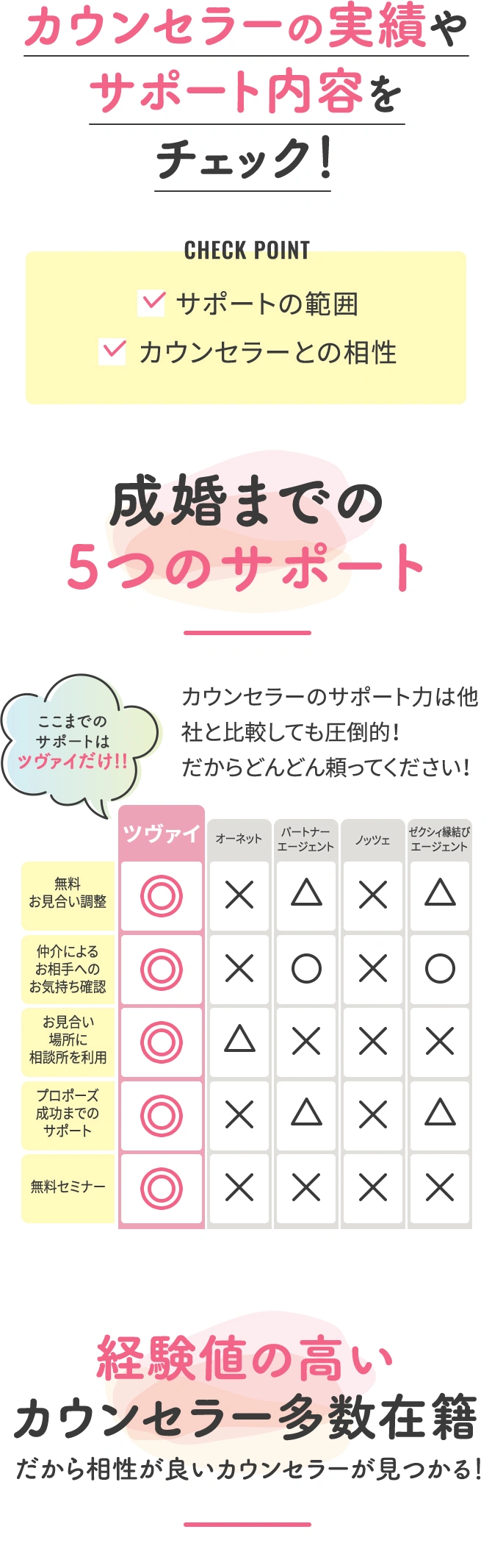 カウンセラーの実績やサポート内容をチェック！