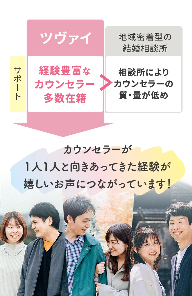 ツヴァイと地域密着型の結婚相談所