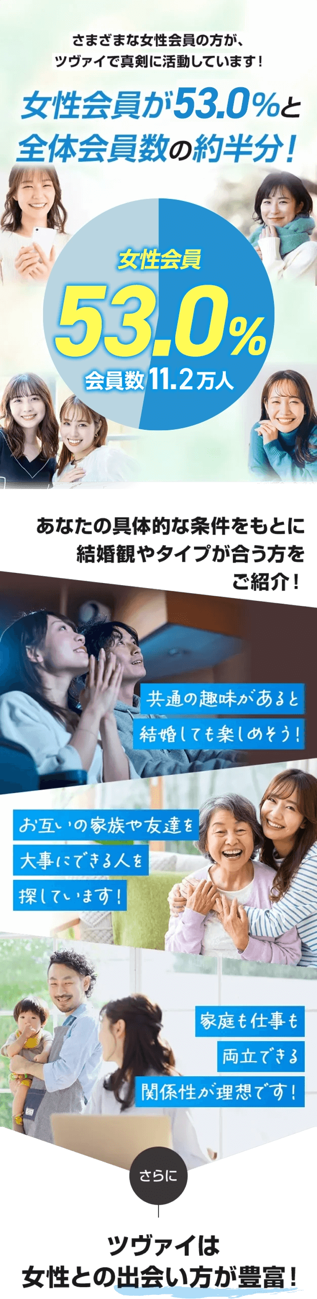 さまざまな女性会員の方が、 ツヴァイで真剣に活動しています！女性会員が53％と 全体会員数の約半分！あなたの具体的な条件をもとに 結婚観やタイプが合う方を ご紹介！共通の趣味があると 結婚しても楽しめそう！お互いの家族や友達を 大事にできる人を 探しています！