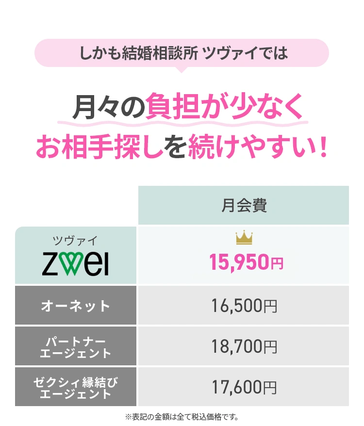 しかも結婚相談所 ツヴァイでは月々の負担が少なくお相手探しを続けやすい！