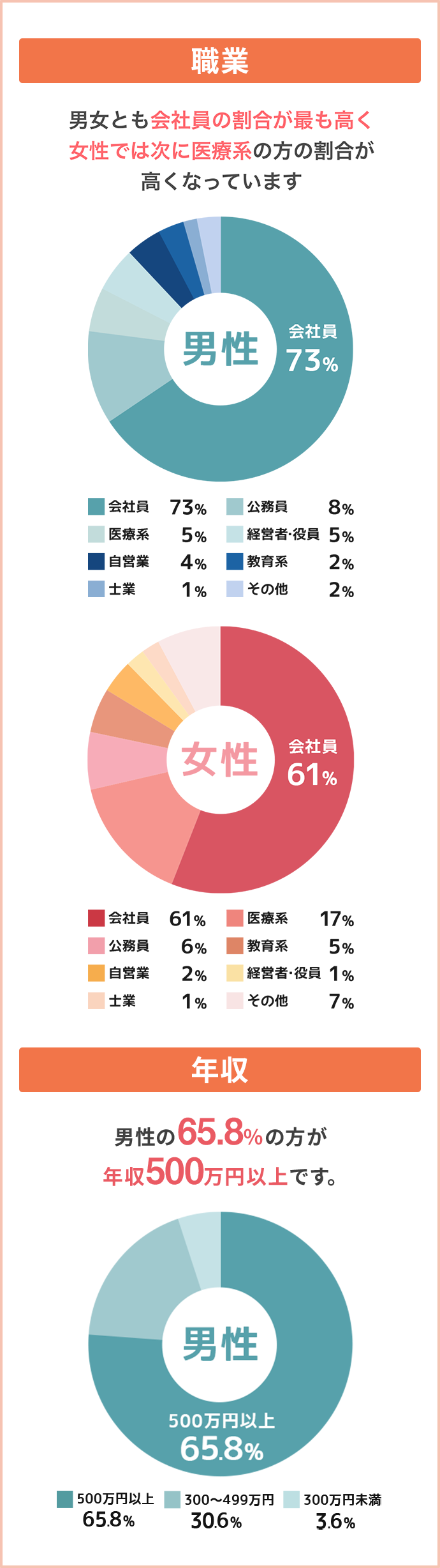 職業 年収