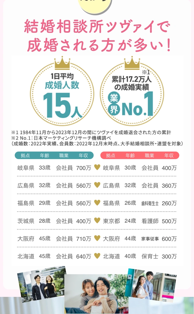 結婚相談所ツヴァイで成婚される方が多い！