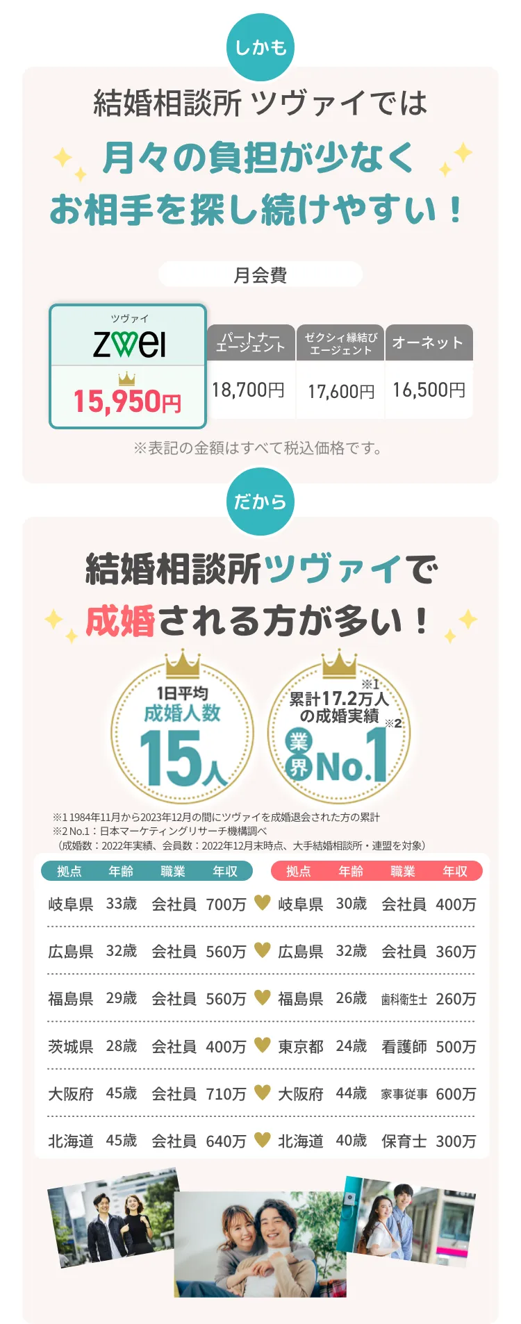 結婚相談所 ツヴァイでは月々の負担が少なくお相手を探し続けやすい！