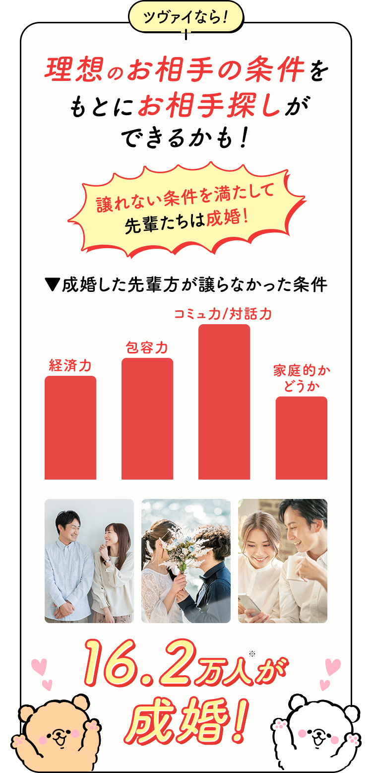 ツヴァイなら!理想のお相手の条件をもとにお相手探しができるかも！