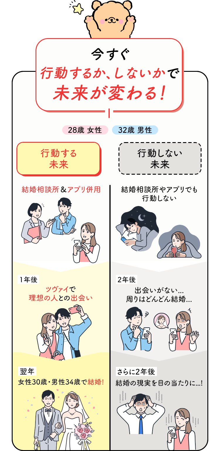 今すぐ行動するか、しないかで未来が変わる！