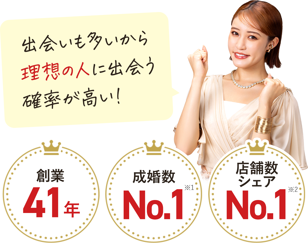 出会いも多いから理想の人に出会う確率が高い！[創業]40人[成婚組数]No.1※1[店舗数シェア]No.1※2