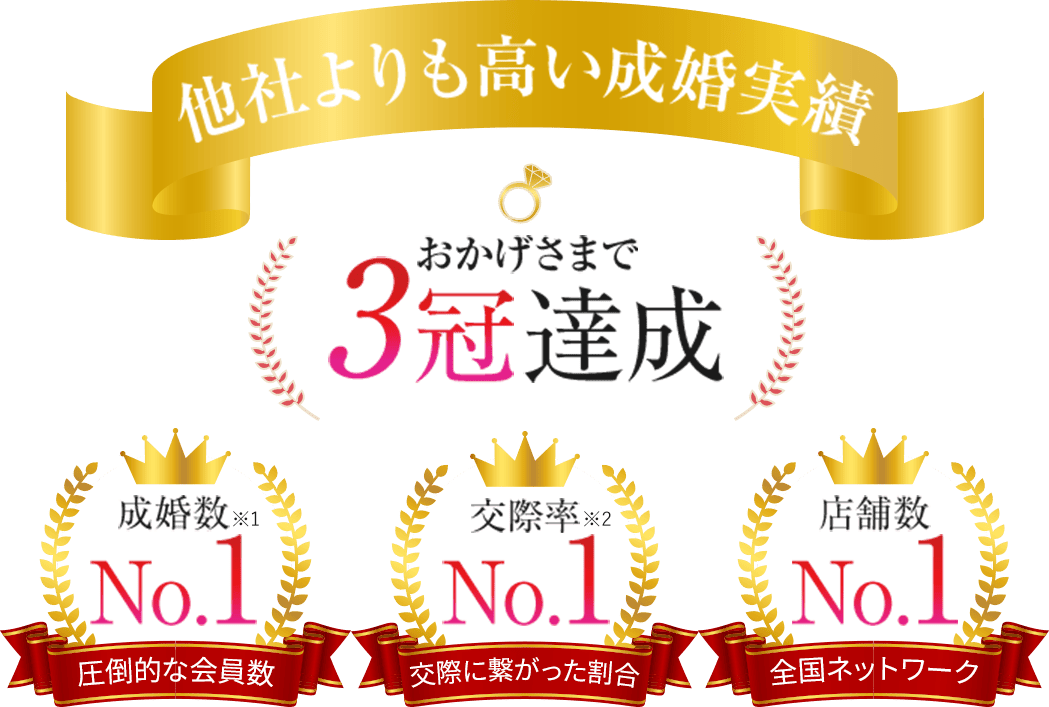 [他社よりも高い成婚実績]おかげ様で3冠達成 成婚率/交際率/店舗数NO1