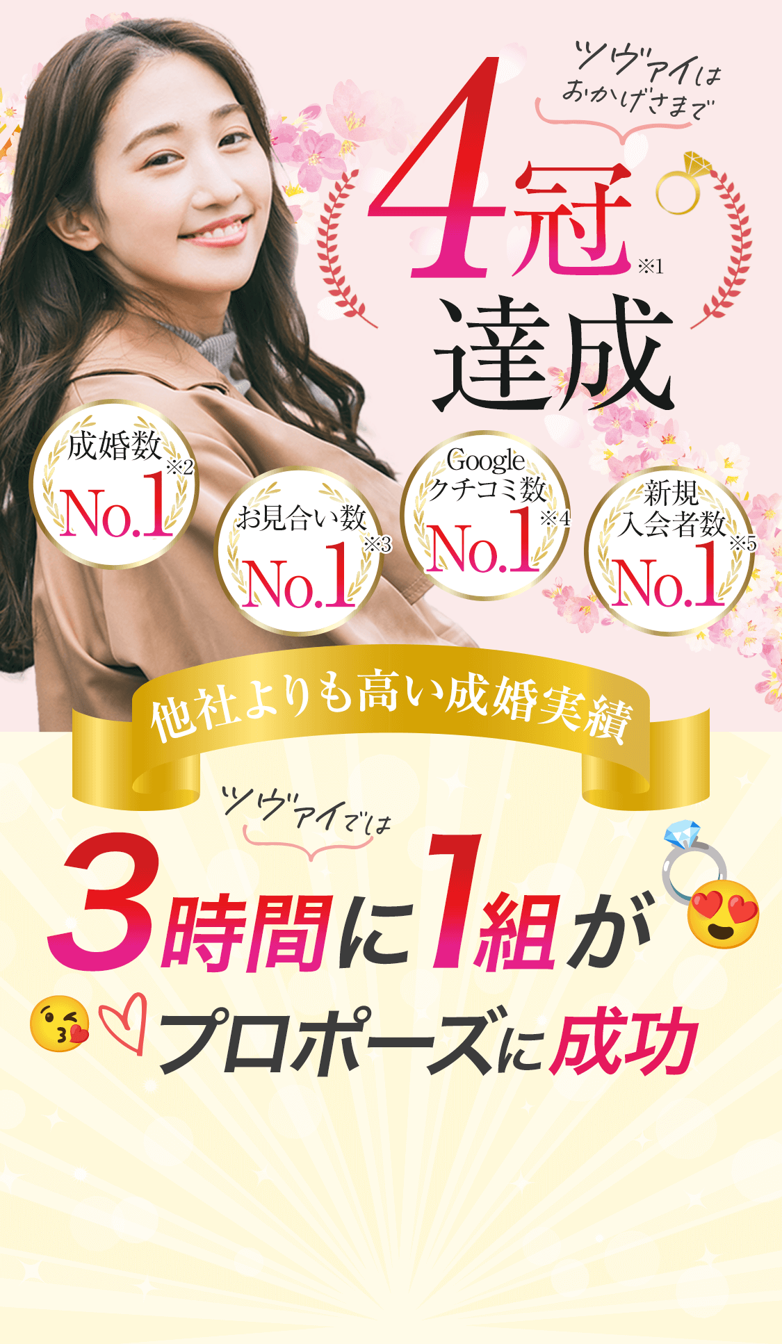 ツヴァイなら3時間に1組がプロポーズに成功